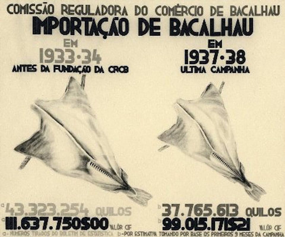 state propaganda codfish campaign during portuguese dictatorship