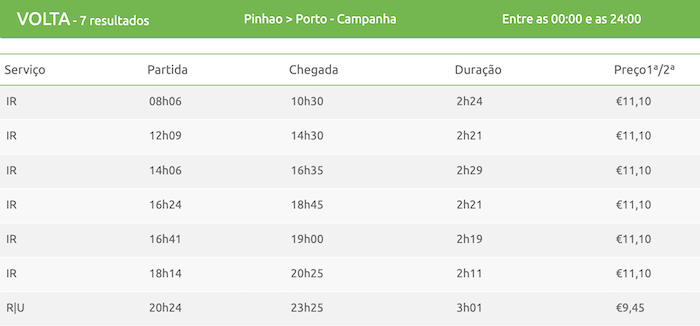 pinhao porto train schedules
